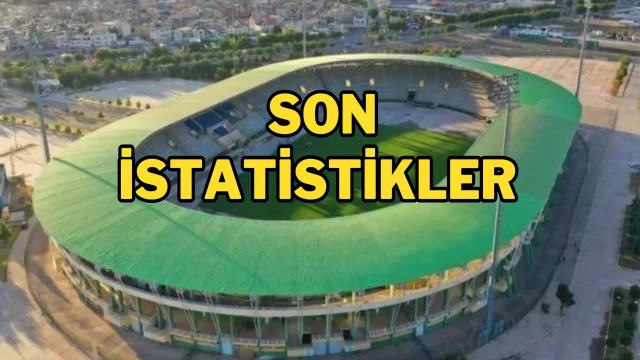 Fenerbahçe ve Galatasaray 399. Randevu’da